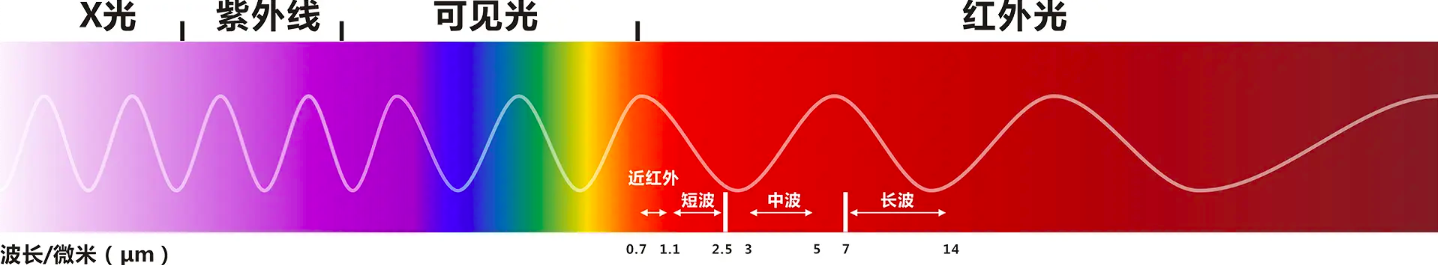 红外光.png